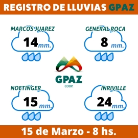 17 milímetros acumulados durante el fin de semana 