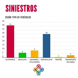 Informe semestral de movilidad urbana en Marcos Juárez